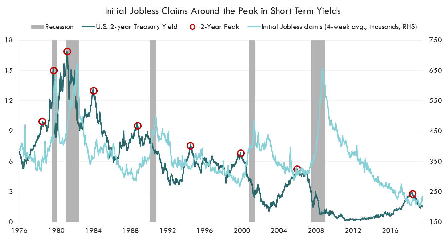 The Soft Landing Consensus